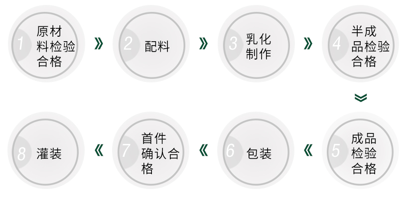 品质管理体系流程